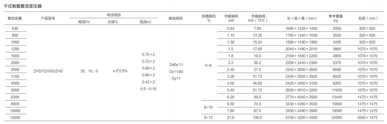 氫能專用干式整流變壓器