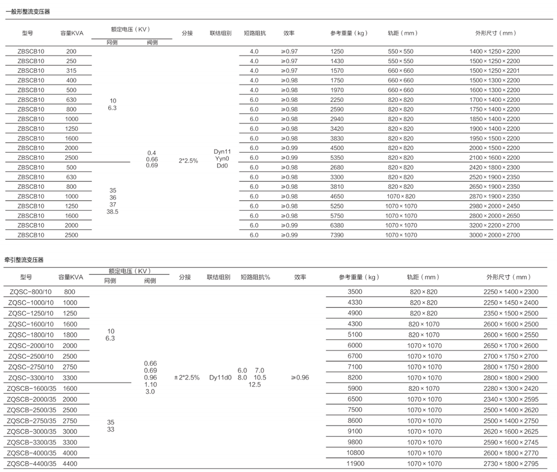 ZQSC（H）B系列環(huán)氧澆注牽引整流干式變壓器