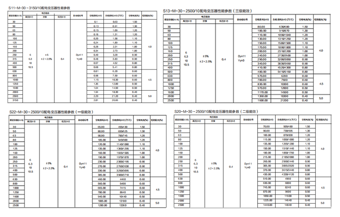 S系列10kV電力變壓器