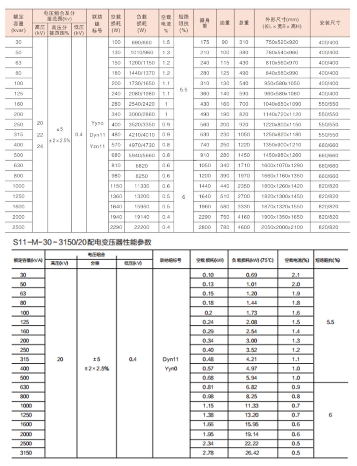 S系列20kV電力變壓器