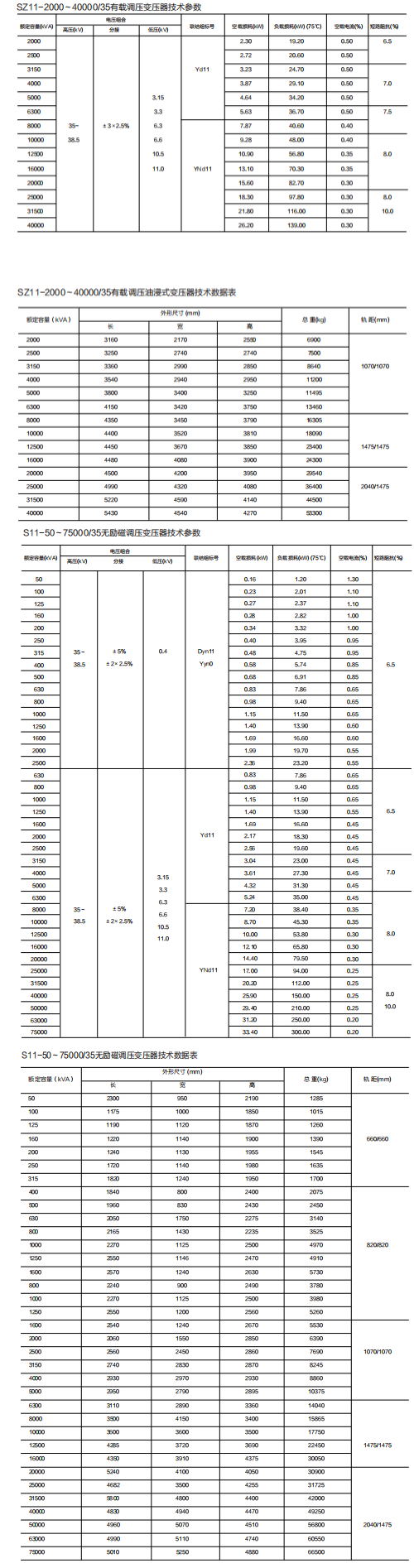 35kV以下耐高溫液浸變壓器