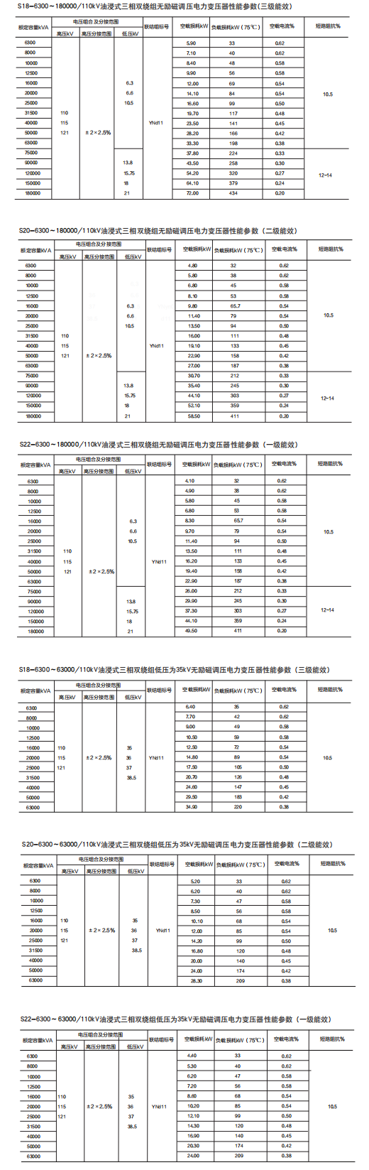 110kV油浸式變壓器